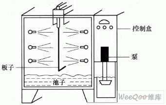 印制電路板的蝕刻設(shè)備和技術(shù) 印制電路板的蝕刻設(shè)備和技術(shù)