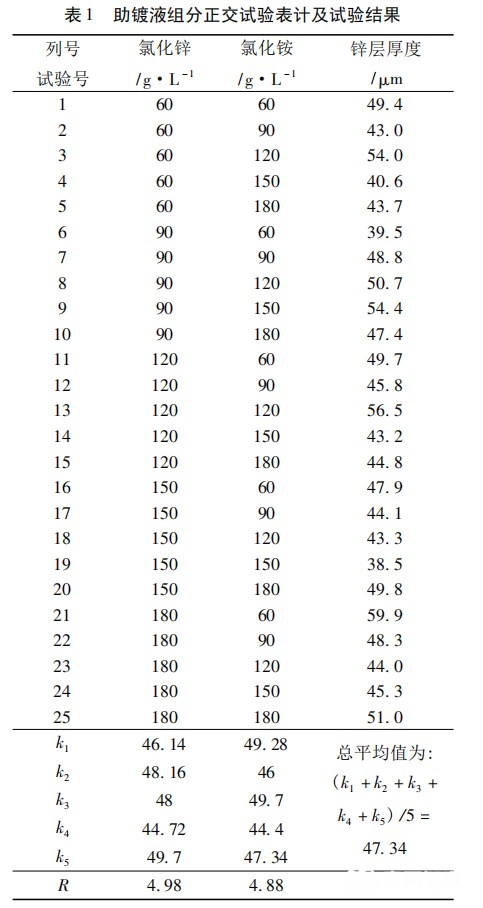 江海牌氯化銨與熱浸鍍鋅工藝優化 江海牌氯化銨與熱浸鍍鋅工藝優化