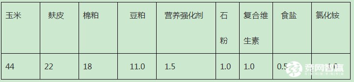 氯化銨作為飼料添加劑的使用
