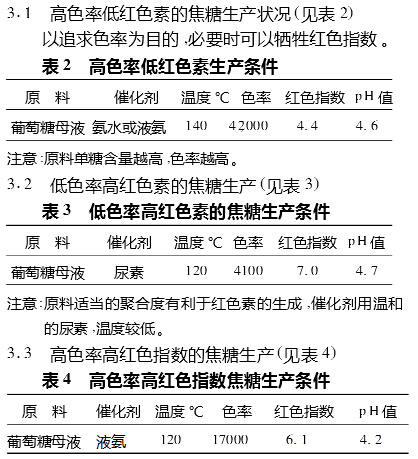 在焦糖生產過程中如何掌握色率與紅色指數 在焦糖生產過程中如何掌握色率與紅色指數